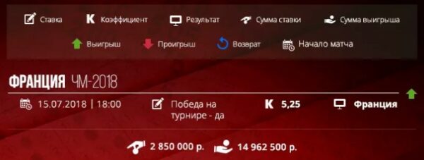 Букмекерские конторы выигрыш более 10 000 000 рублей