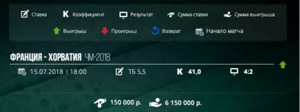 Выигрыш свыше 6 000 000 рублей