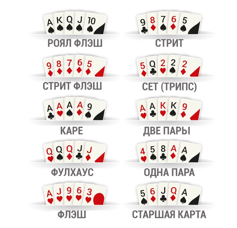 10 комбинации в покере